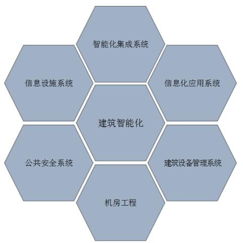 信息设施系统